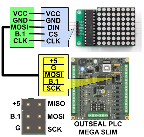 dotmatrix wiring